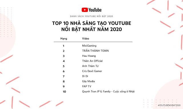 Nu YouTuber lot top 10 kenh noi bat nhat Viet Nam 2020 la ai?