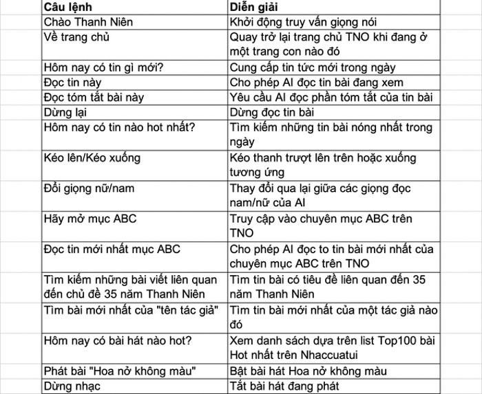 Ban doc “giao tiep” tro ly ao tren bao Thanh nien bang cach nao?-Hinh-7