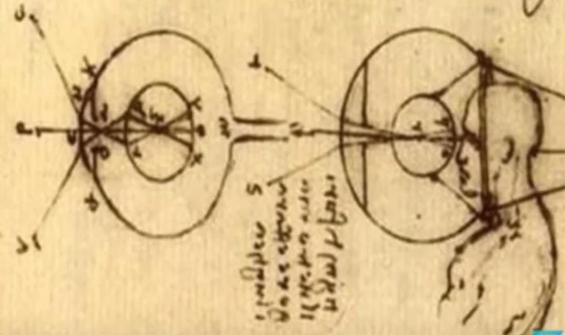 Leonardo da Vinci da nghi ra kinh ap trong tu... 100 nam truoc