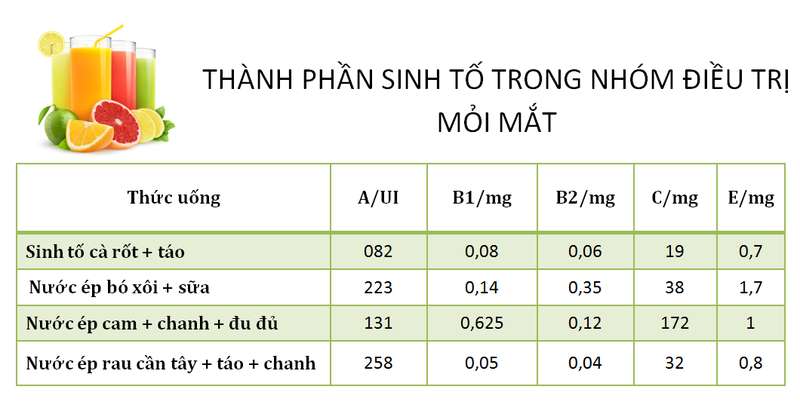 Top 4 loai sinh to ngon de lam tri moi mat-Hinh-6