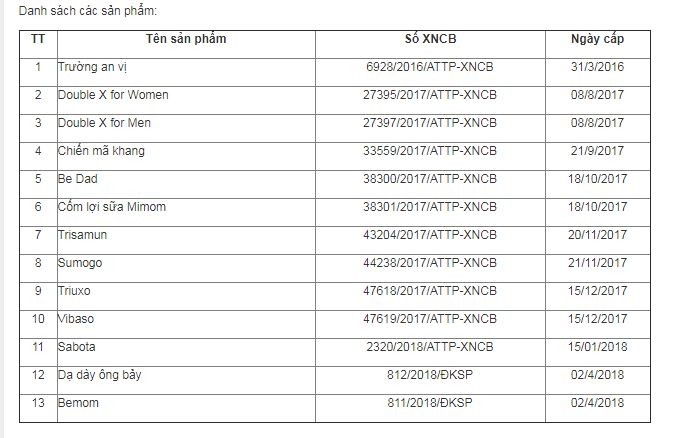 Chi tiet 13 san pham bi thu hoi, ngung luu thong cua Dong Nam Duoc