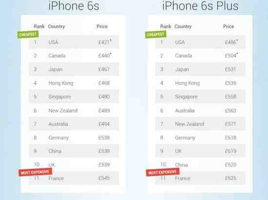 Loan gia iPhone 6S va iPhone 6S Plus khap the gioi