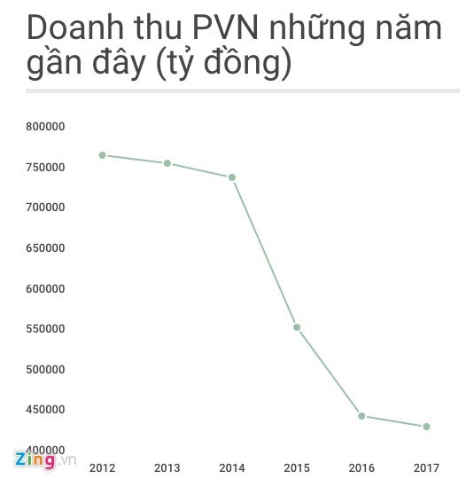 Ho so tan chu tich PVN Nguyen Vu Truong Son-Hinh-3