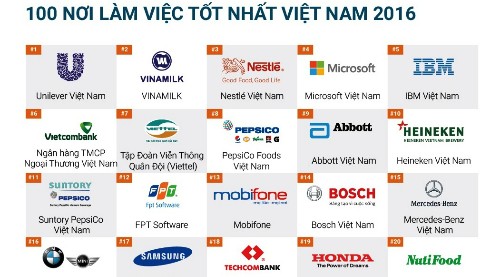 Lo dien 15 noi lam viec tot nhat Viet Nam nam 2017