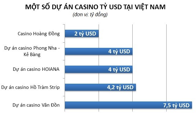 Diem mat nhung du an casino ty USD o Viet Nam-Hinh-2
