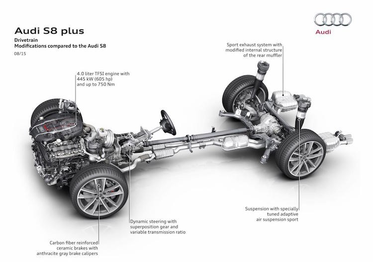 Audi gioi thieu sedan sieu sang S8 Plus moi gia 3,4 ty-Hinh-8