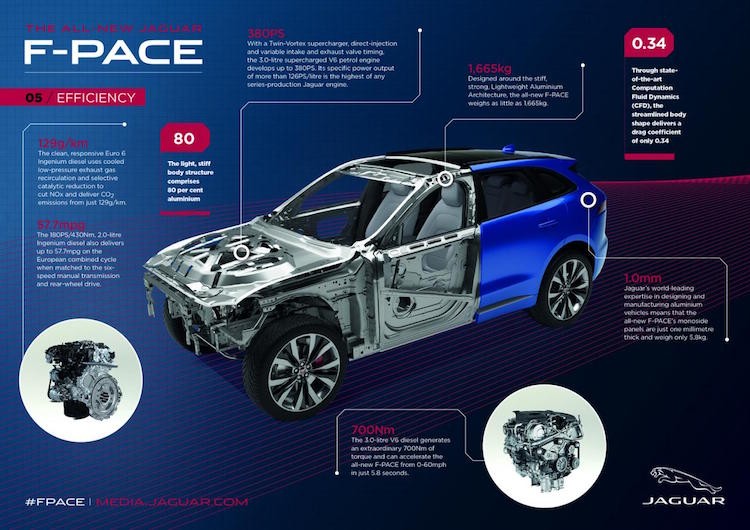 Jaguar F-Pace - 