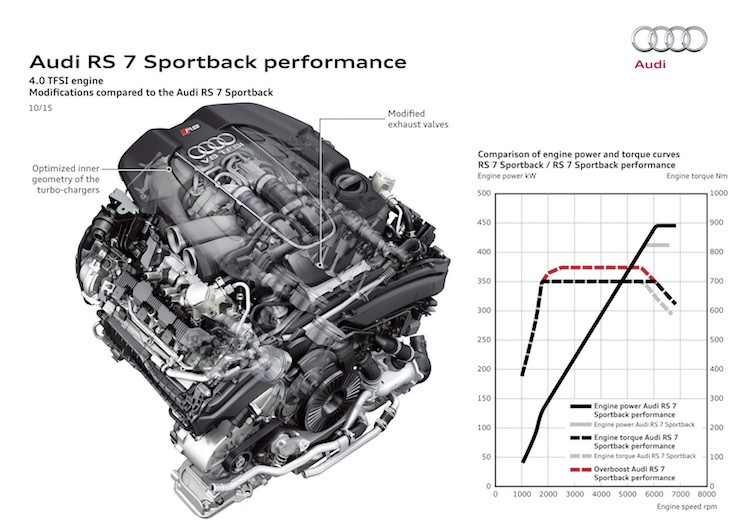 Audi ra mat “cap doi hang khung” RS6 va RS7 Performance-Hinh-11