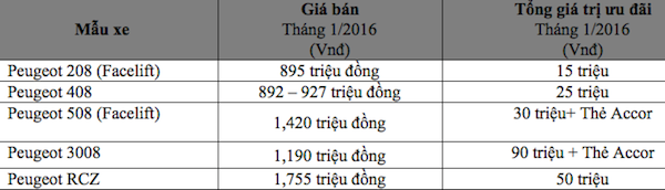 THACO giu nguyen gia ban xe trong thang 1/2016-Hinh-3