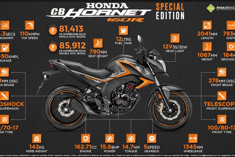 Xe côn tay Honda CB Hornet 160R ra mắt giá từ 272 triệu Đồng