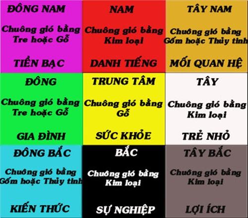 Mot vi tri duy nhat trong nha treo chuong gio se thu hut tien bac-Hinh-2