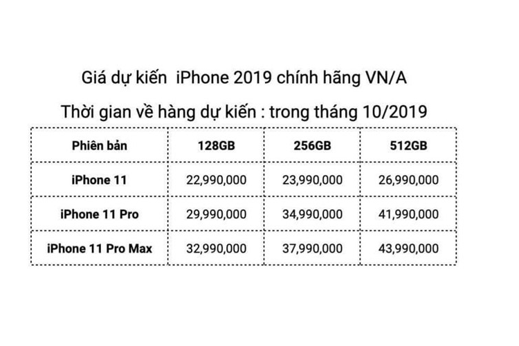 Gia iPhone 11 tai Viet Nam se ban ra tu 23 trieu dong