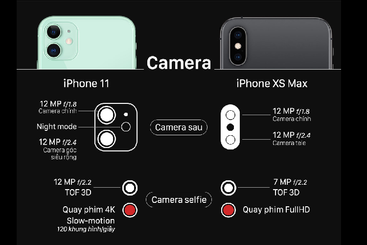 iPhone 11 do thong so voi iPhone XS Max-Hinh-4