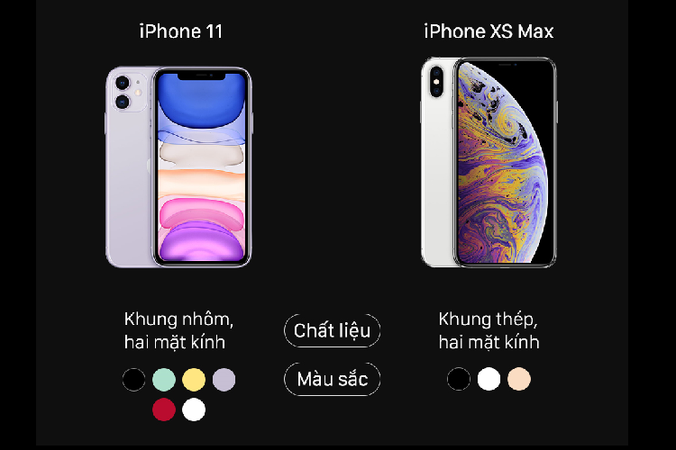 iPhone 11 do thong so voi iPhone XS Max