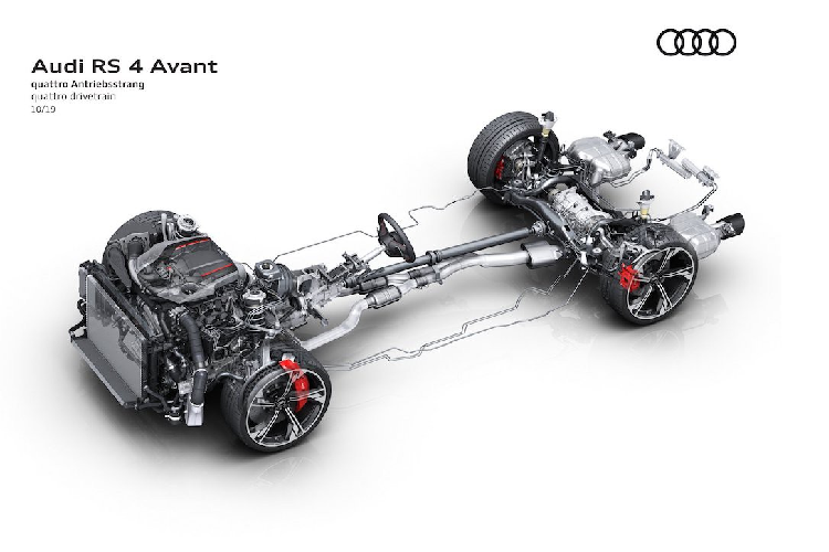 Xe Audi RS 4 Avant 2020 ban ra tu hon 2 ty dong-Hinh-5