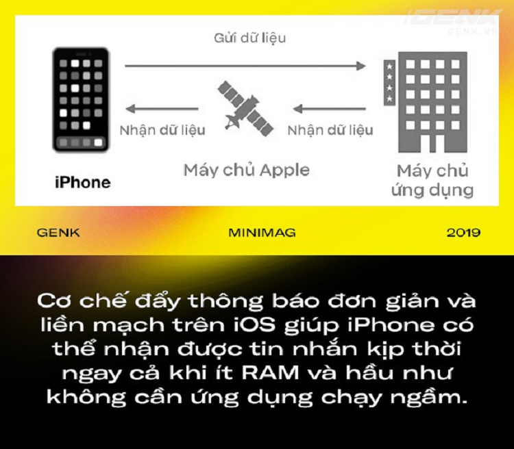 Vi sao iPhone it RAM hon 90% may Android ma van chay muot-Hinh-3