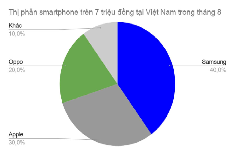 iPhone dat do, khong marketing van day nguoi Viet mua-Hinh-4
