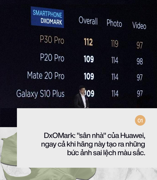 Huawei Mate 30 Pro, Pixel 4 va cai chet cua DxOMark