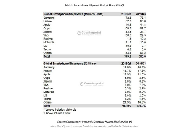 Cong ty dien thoai vuot mat Xiaomi, Huawei va Apple la ai?-Hinh-2