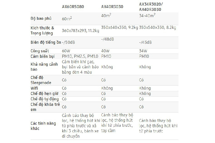 May loc khong khi Samsung tu 6,4 trieu dong tai Viet Nam-Hinh-4