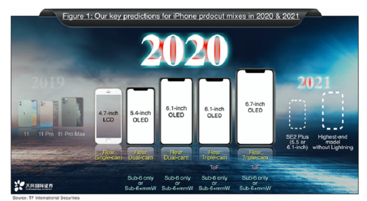 iPhone se khong co bat ky cong ket noi nao vao nam 2021