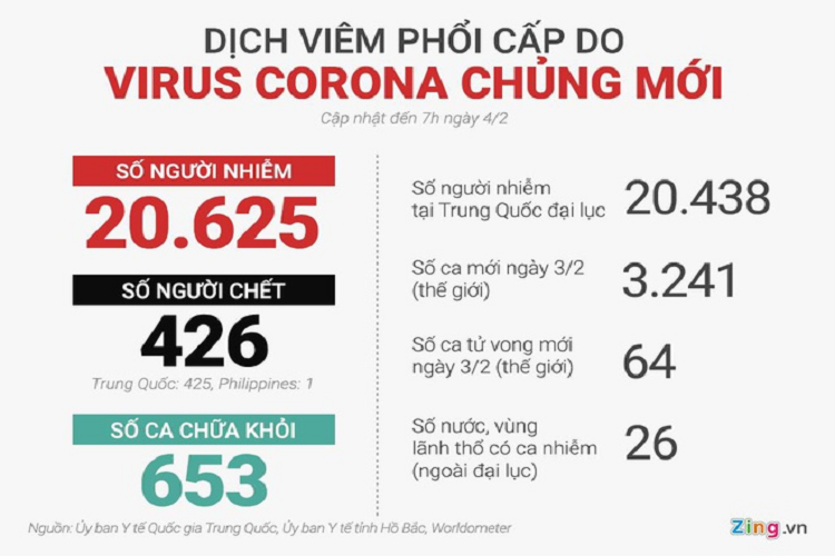 So nguoi chet vi virus corona tang len 425 nguoi o Trung Quoc-Hinh-2