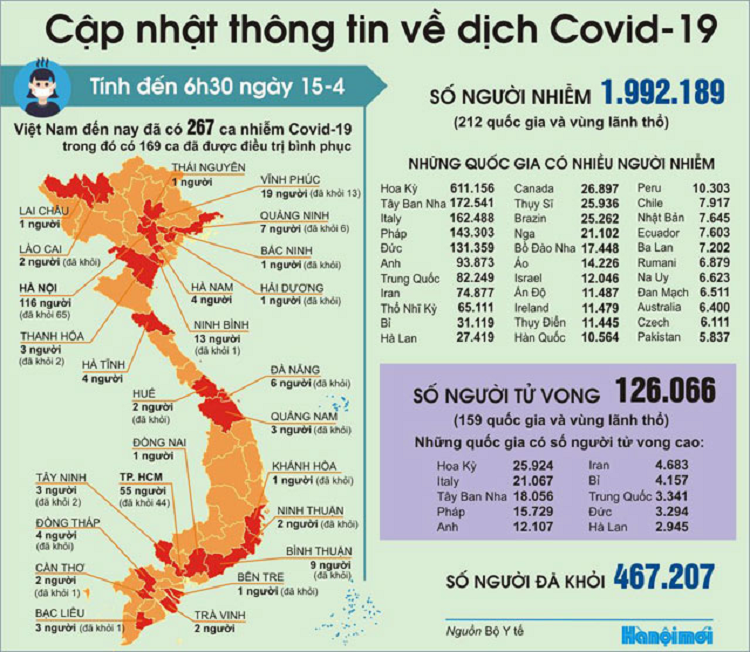 Ha Noi: Hon 50% truong hop nhiem COVID-19 duoc phat hien khong co trieu chung-Hinh-2