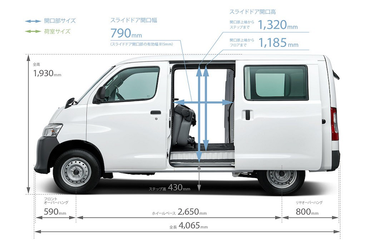 Toyota Town Ace 2020, doi thu dang gom cua Suzuki Carry-Hinh-4