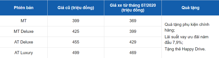 Kia Soluto re nhat phan khuc B, cac doi thu de chung-Hinh-2