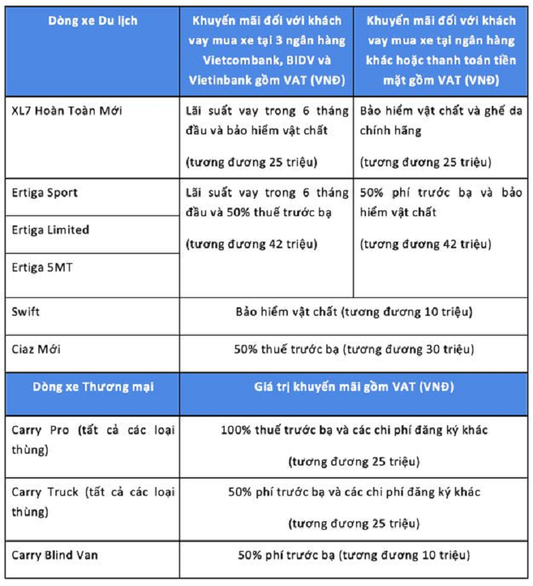 Viet Nam Suzuki uu dai nhieu dong xe trong thang 10/2020-Hinh-3