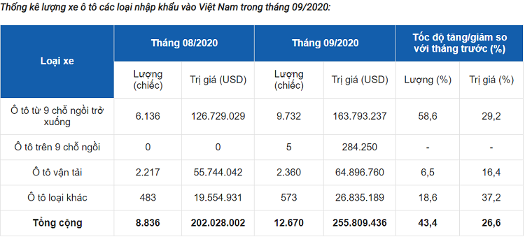 Xe oto nhap khau nguyen chiec vao Viet Nam tang manh-Hinh-2