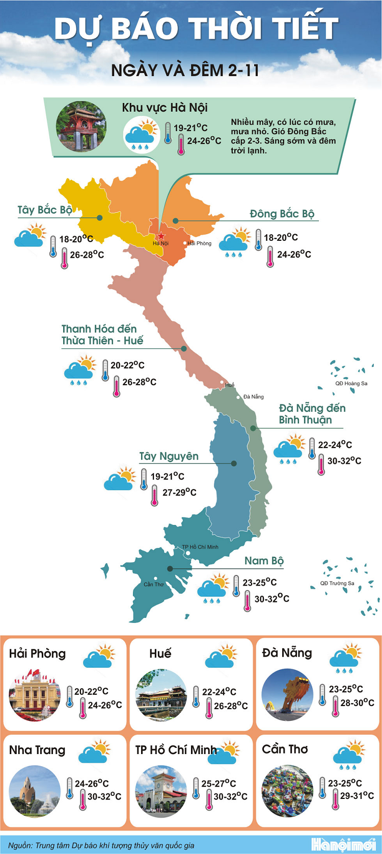 Du bao thoi tiet hom nay: Mien Bac don dot khong khi lanh tang cuong