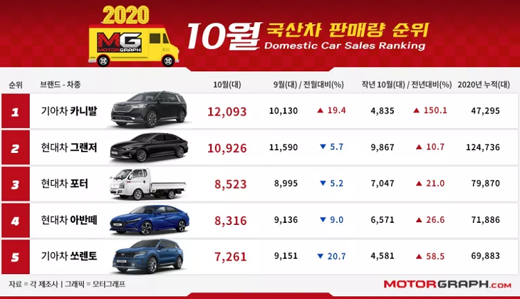 Kia Sedona 2021 gay bat ngo lon khi 