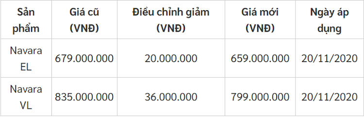 Nissan Navara tai Viet Nam bat ngo giam toi 36 trieu dong-Hinh-2