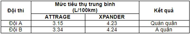 Mitsubishi Xpander va Attrage 