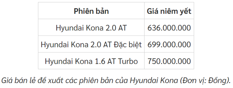 Hyundai Kona duoc dai ly giam toi 20 trieu, Kia Seltos de chung-Hinh-2