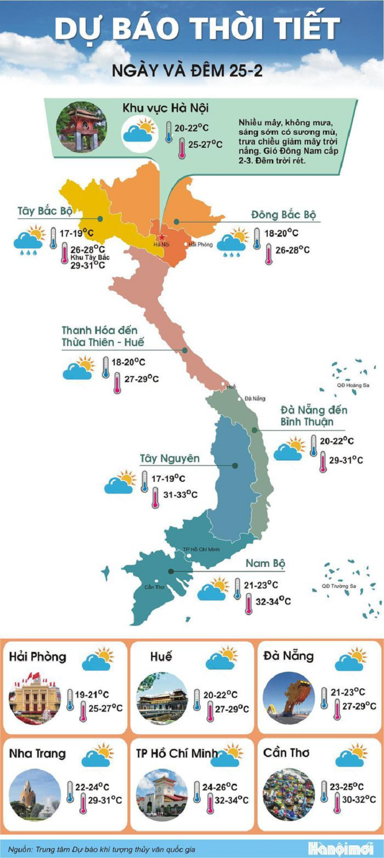 Bac Bo chuan bi don dot mua lanh nhung ngay cuoi tuan