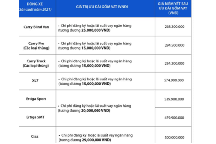 Co hoi mua xe Van chi tu 48,3 trieu dong tai Viet Nam-Hinh-4