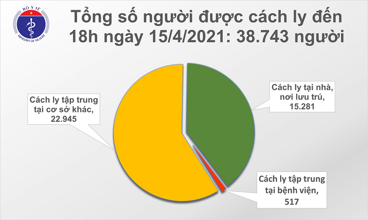 Chieu 15/4: Them 21 ca mac COVID-19 tai TP HCM va 5 dia phuong khac-Hinh-2