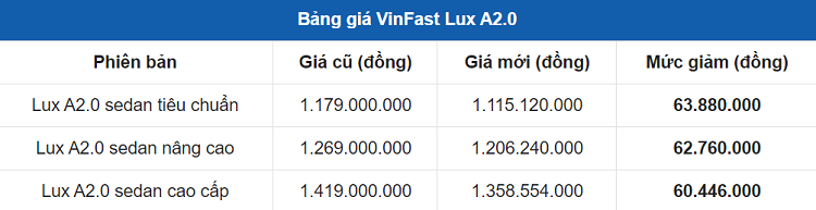 Vinfast noi dai chinh sach uu dai gia ban hap dan cho dong xe Lux-Hinh-3