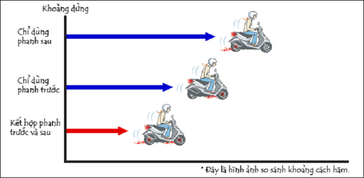 Cong nghe phanh ABS va CBS tren moto va xe may the nao?-Hinh-2