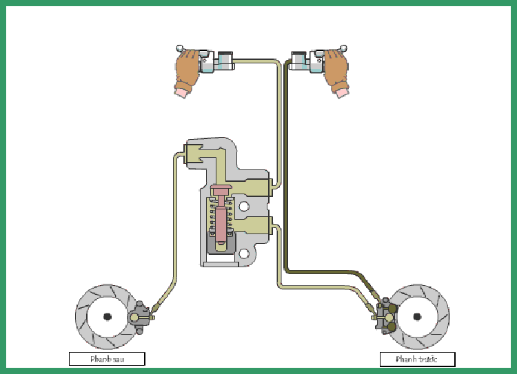 Cong nghe phanh ABS va CBS tren moto va xe may the nao?-Hinh-3
