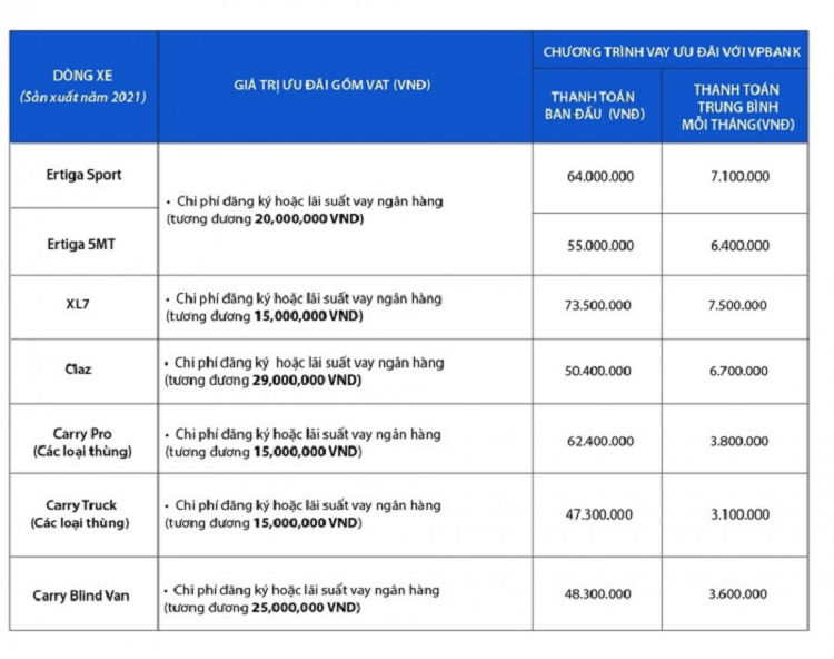 Tai xe cong nghe chia se cach tang thu nhap voi Suzuki Ertiga-Hinh-6