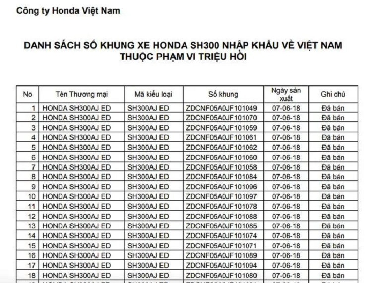 Ly do hon 1.300 xe Honda SH300i tai Viet Nam dinh loi trieu hoi-Hinh-2