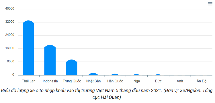 Oto nhap khau Trung Quoc ve Viet Nam dat gan 9,4 nghin chiec-Hinh-3