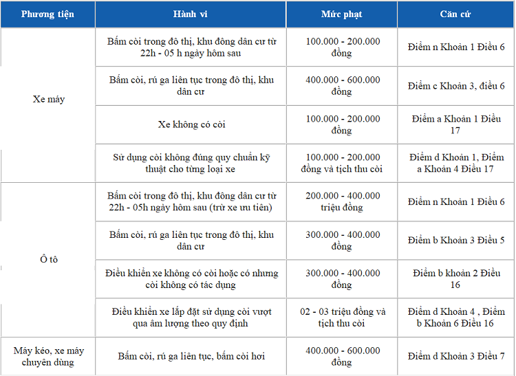 Vi pham cac loi ve coi oto co the bi phat toi 3 trieu dong