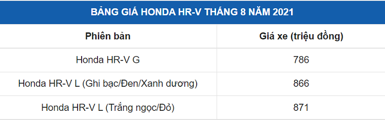 Honda HR-V giam 160 trieu tai dai ly, mong thoat e 