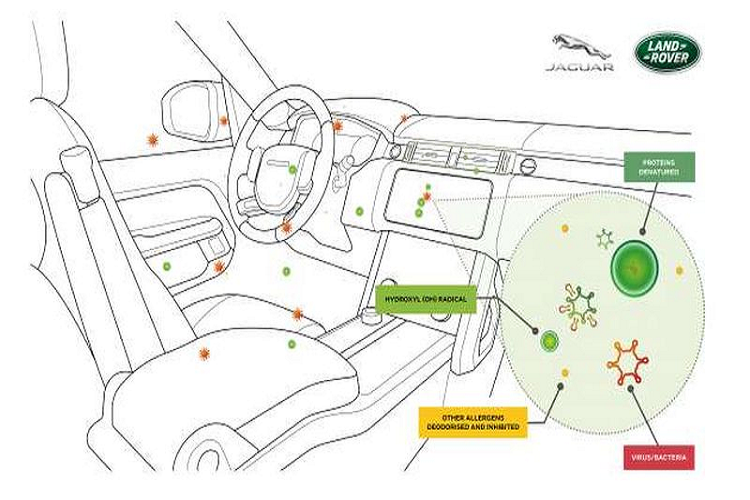 Range Rover 2022 co the loc bui min va uc che vi-rut Covid-19-Hinh-2