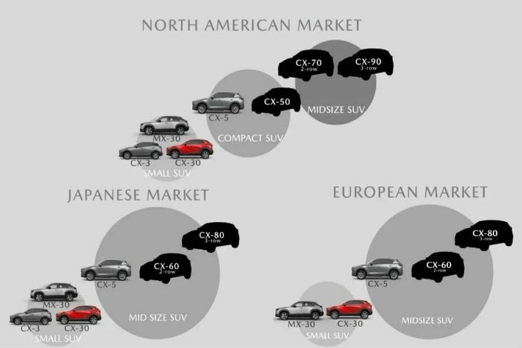 Mazda CX-8 sap bi “khai tu”, thay the bang tan binh CX-80?