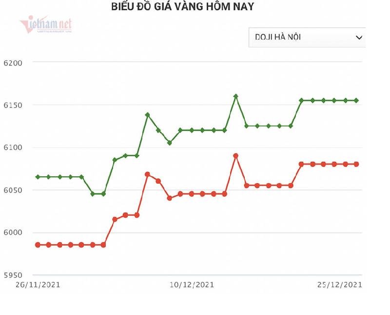 Nguy co phia truoc: Du bao 'soc', vang ve 36 trieu/luong